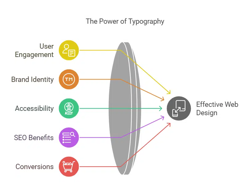 Why Typography Matters in Website Design