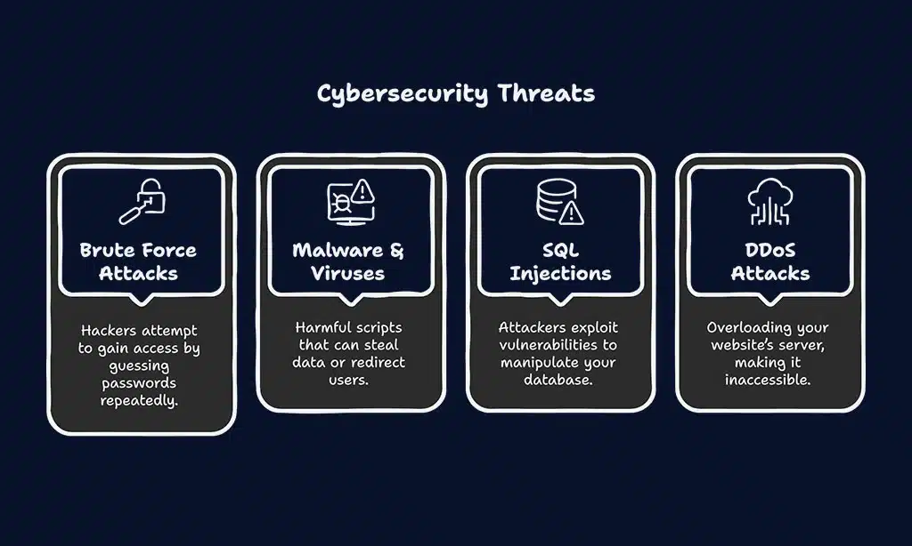 Why You Need a WordPress Security Plugin