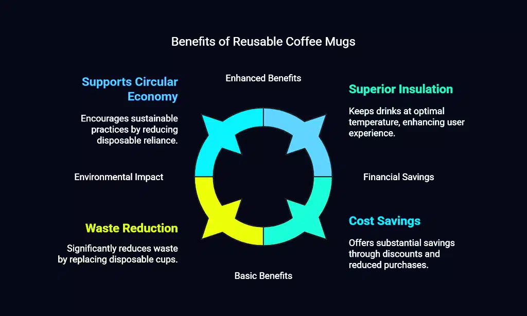 Why You Should Embrace Reusable Coffee Mugs
