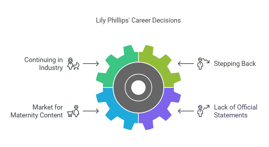 Will Phillips Continue Her OnlyFans Career