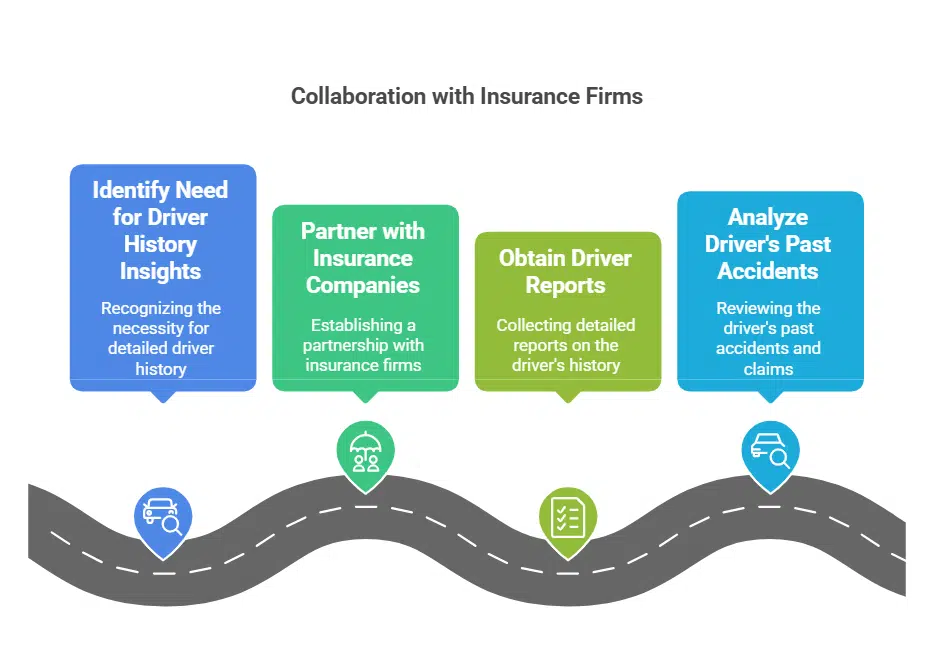 Working Together With Insurance Firms