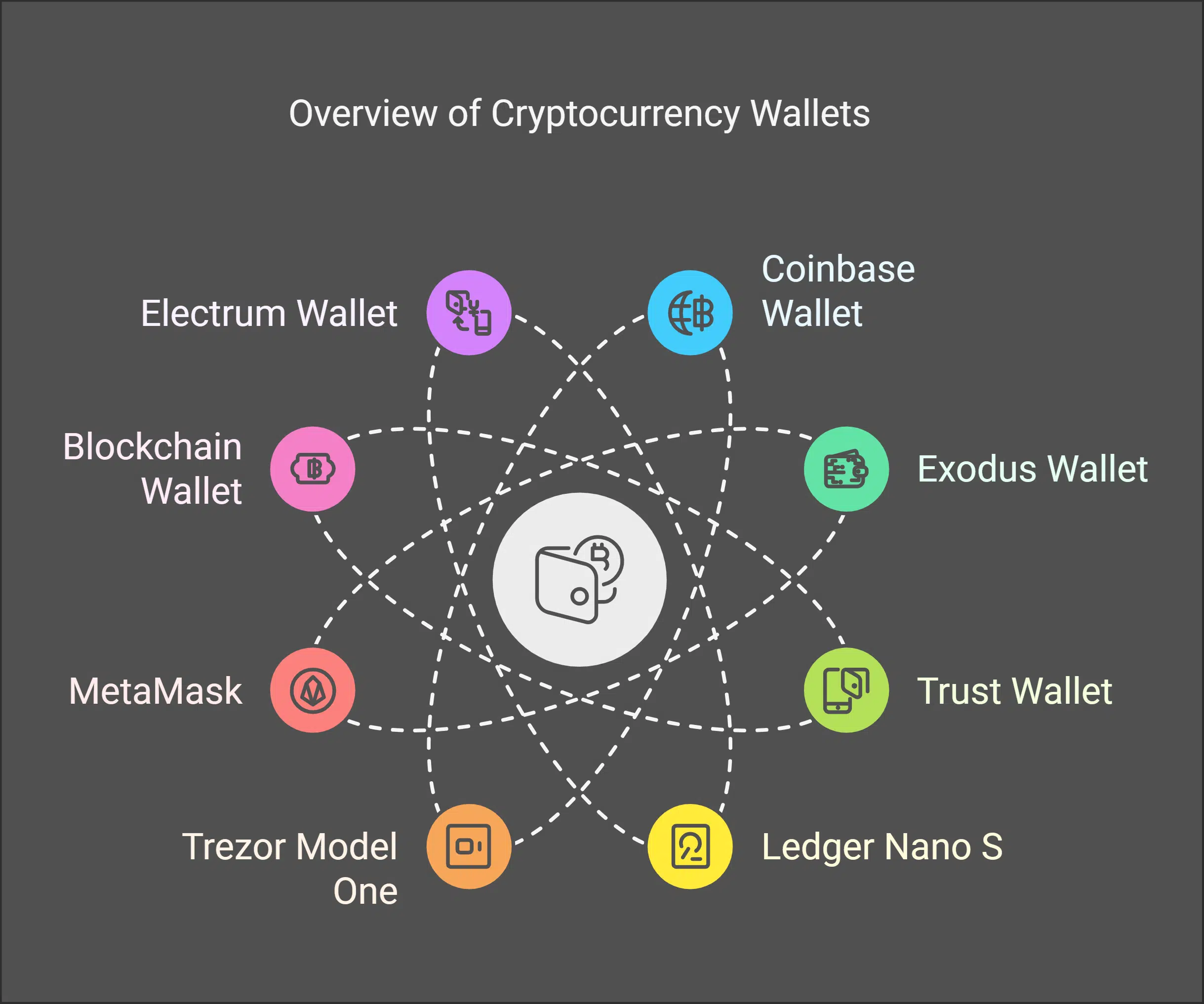 best crypto wallets 2025