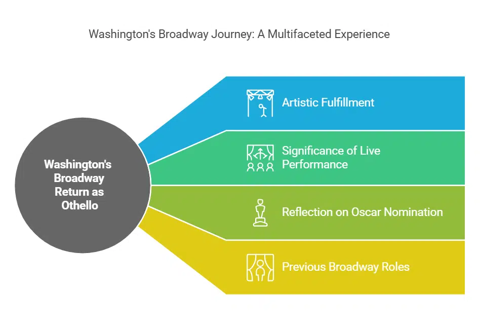 denzel washington reacts gladiator 2 oscar snub