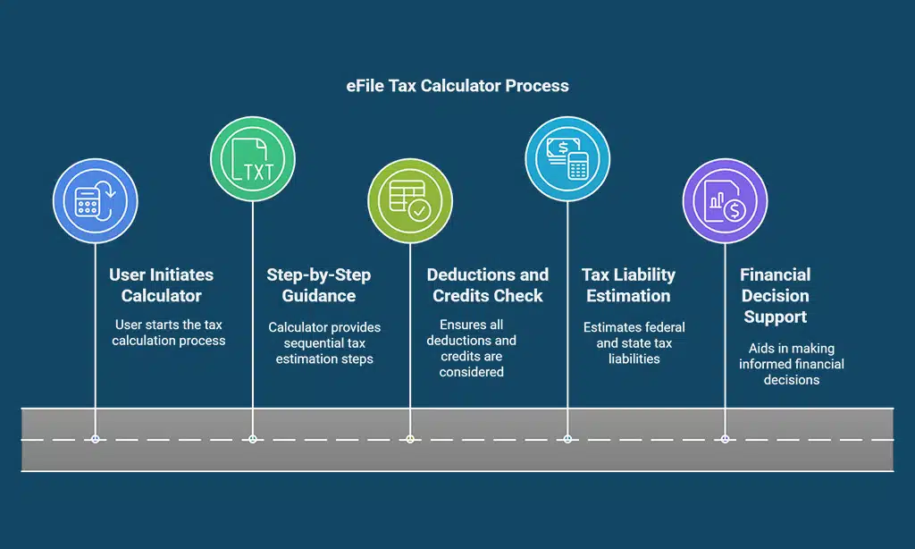 eFile Tax Calculator