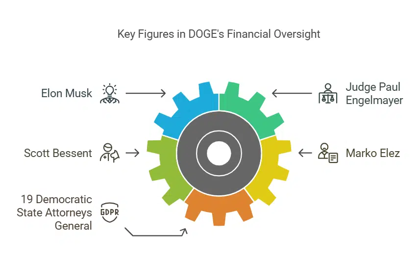 elon musk judge impeachment doge treasury block
