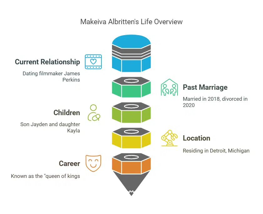 how old is makeiva albritten
