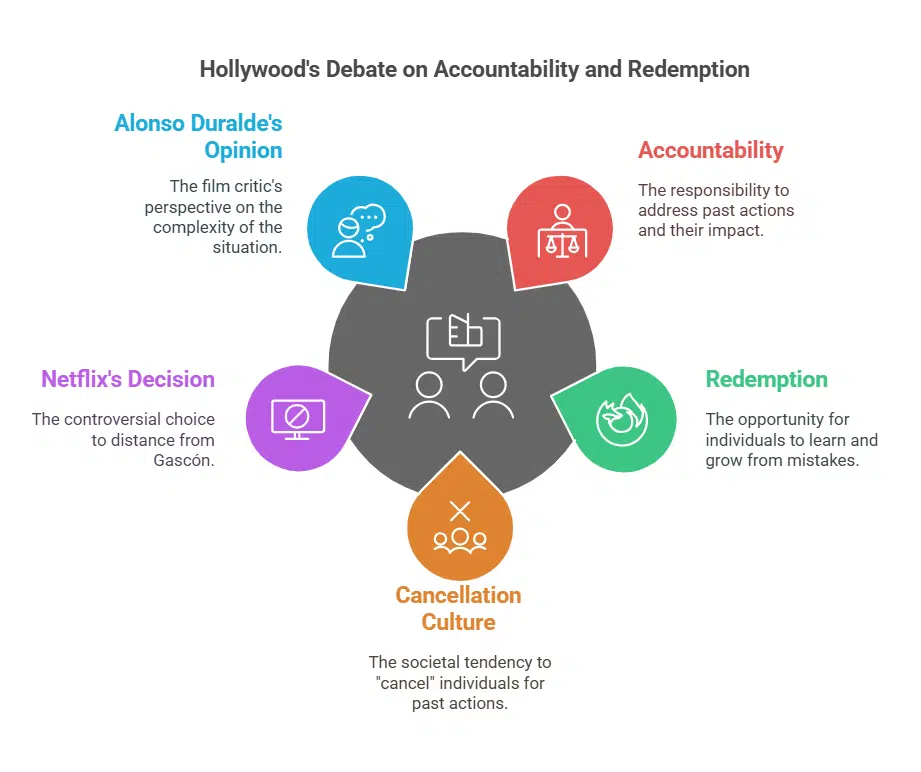 karla sofia gascon removed from oscar campaign by netflix