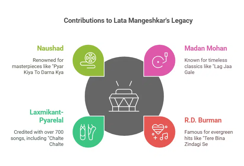 lata mangeshkar death anniversary tribute