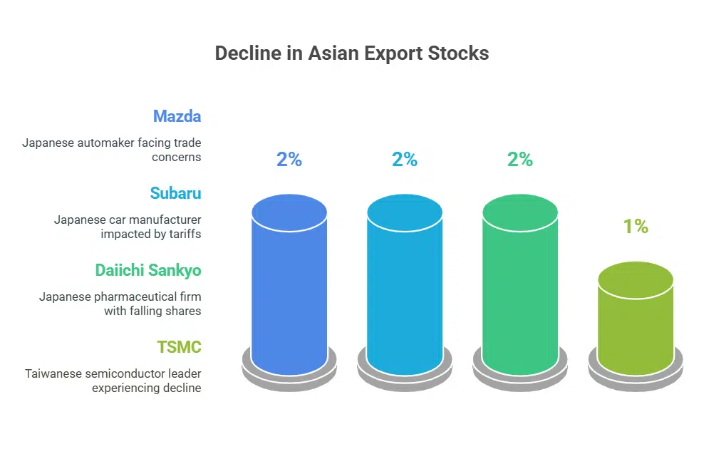 trump 25 percent tariffs autos drugs chips