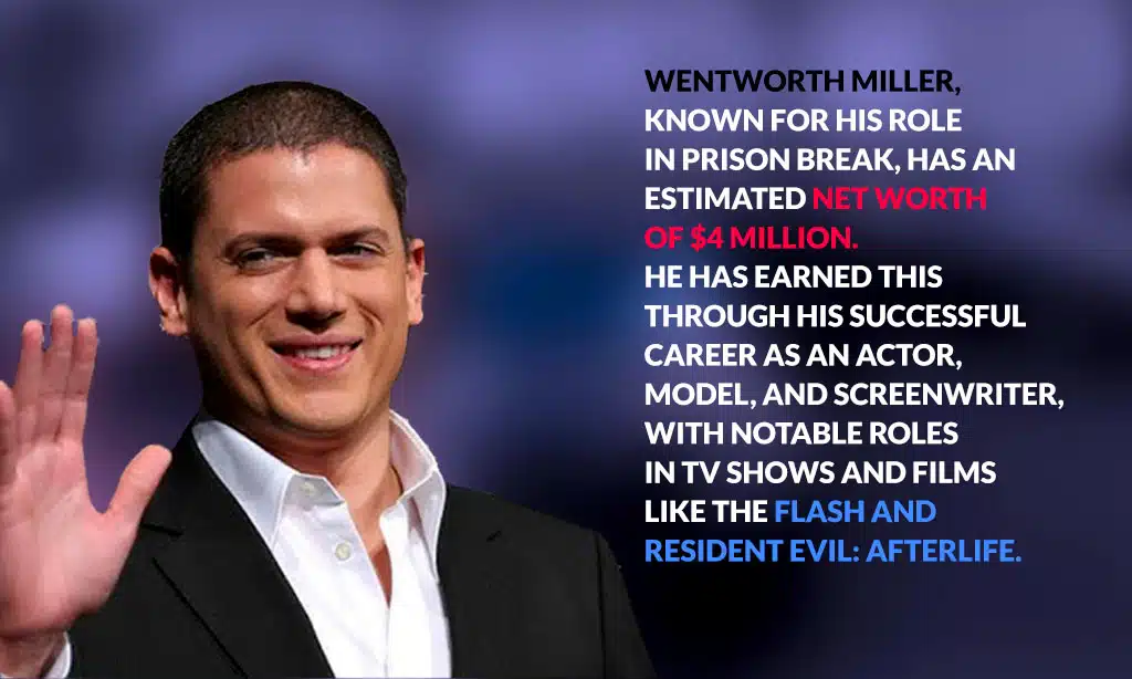 wentworth miller estimated net worth