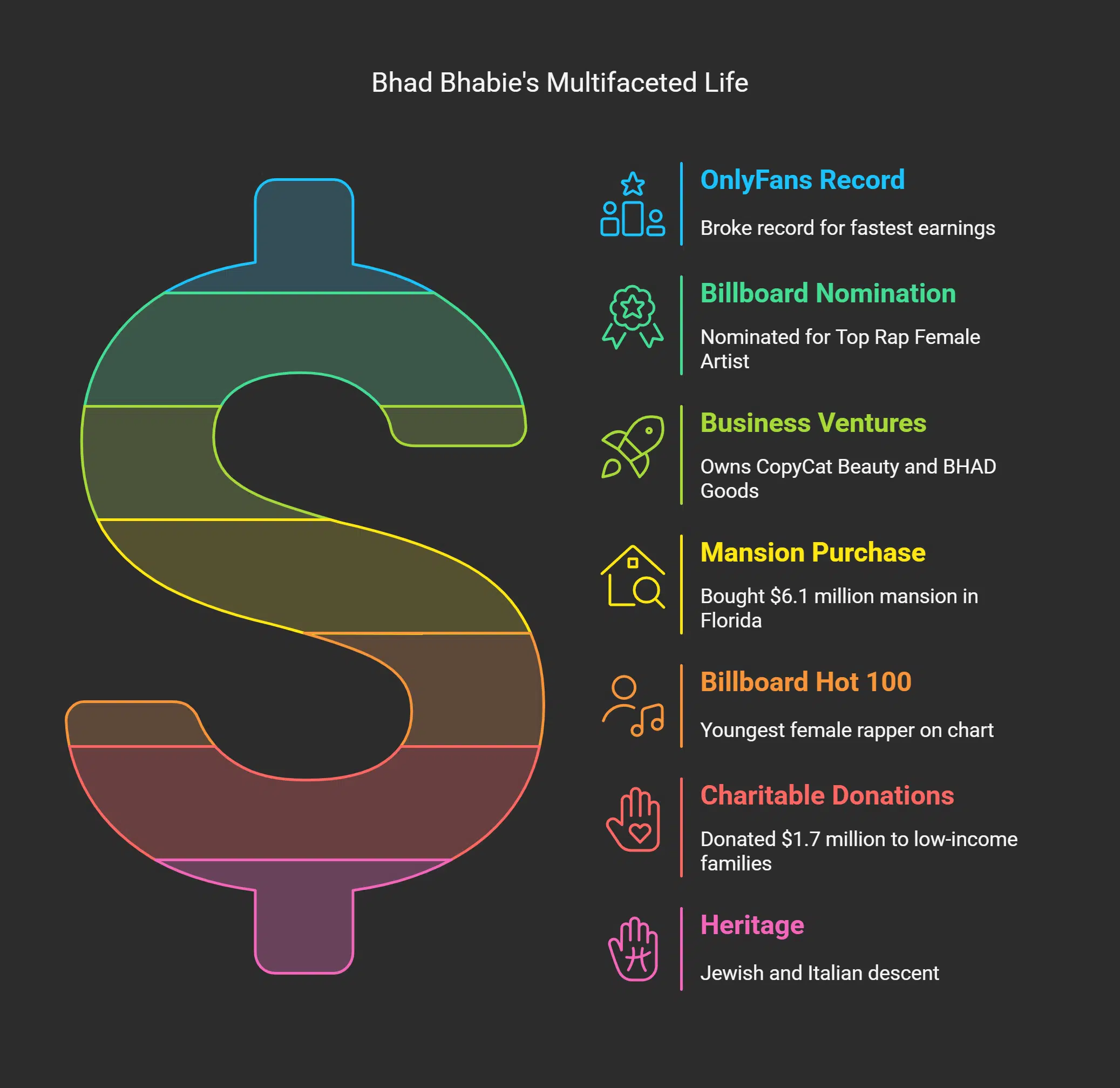 7 lesser-known but important facts about Bhad Bhabie (Danielle Bregoli)