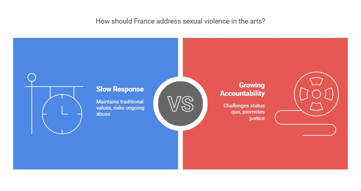 A Broader Cultural Reckoning in France