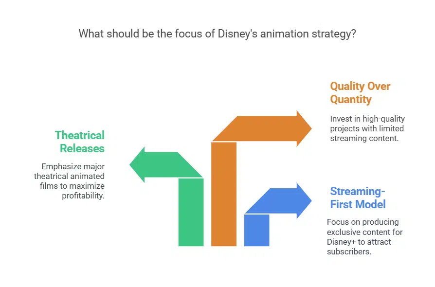 A Broader Shift in Disney’s Streaming Strategy