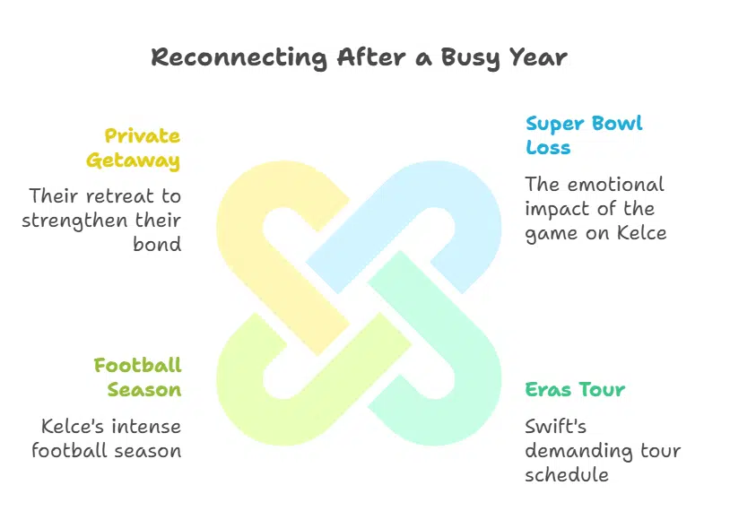 A Private Getaway to Reconnect