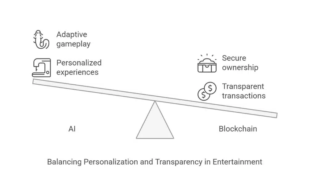 AI-Generated Content The Next Frontier
