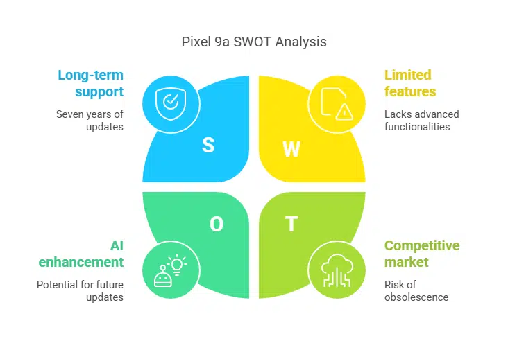 AI Integration and Software Support