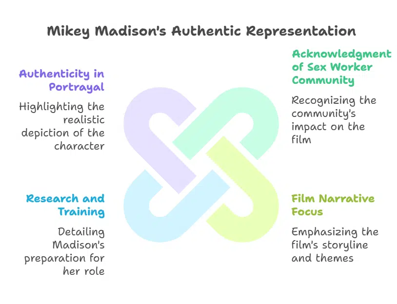 Acknowledgment of the Sex Worker Community