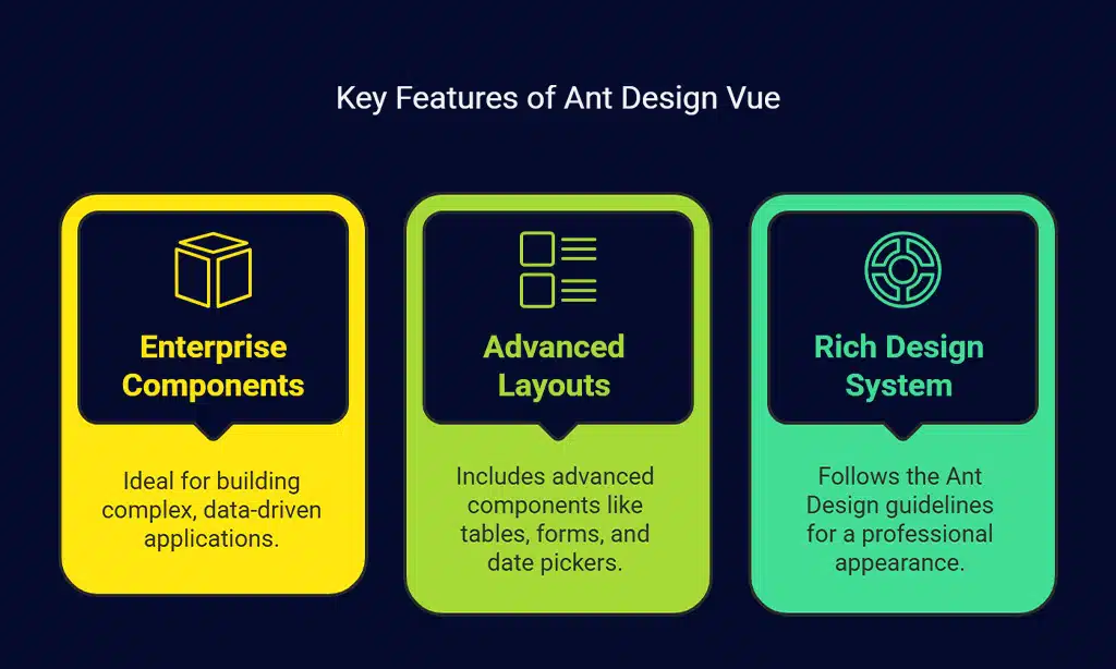 Ant Design Vue