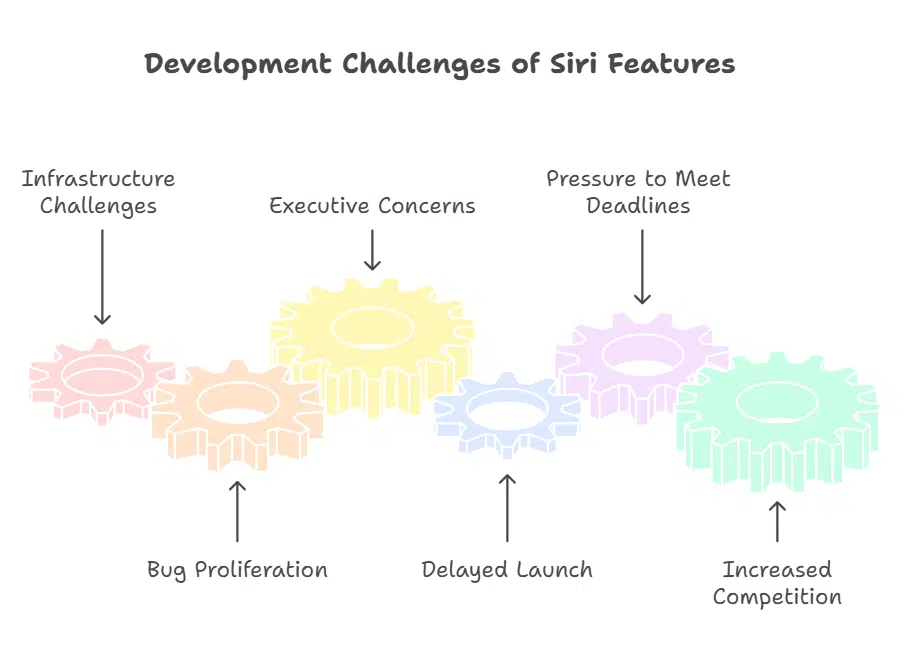 Apple Delays iOS 18 Siri Features