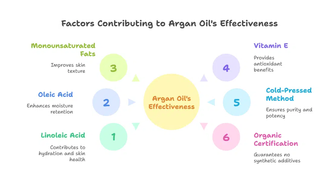 Argan Oil
