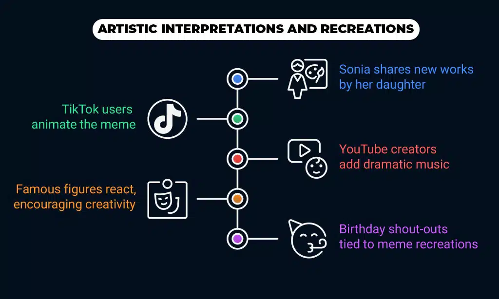 Artistic Interpretations and Recreations of the Meme