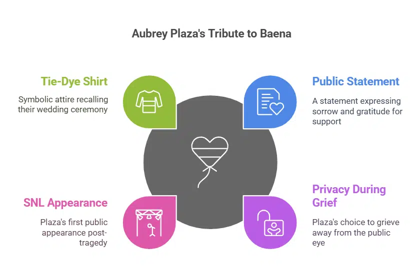 Aubrey Plaza’s Public Response and Tribute