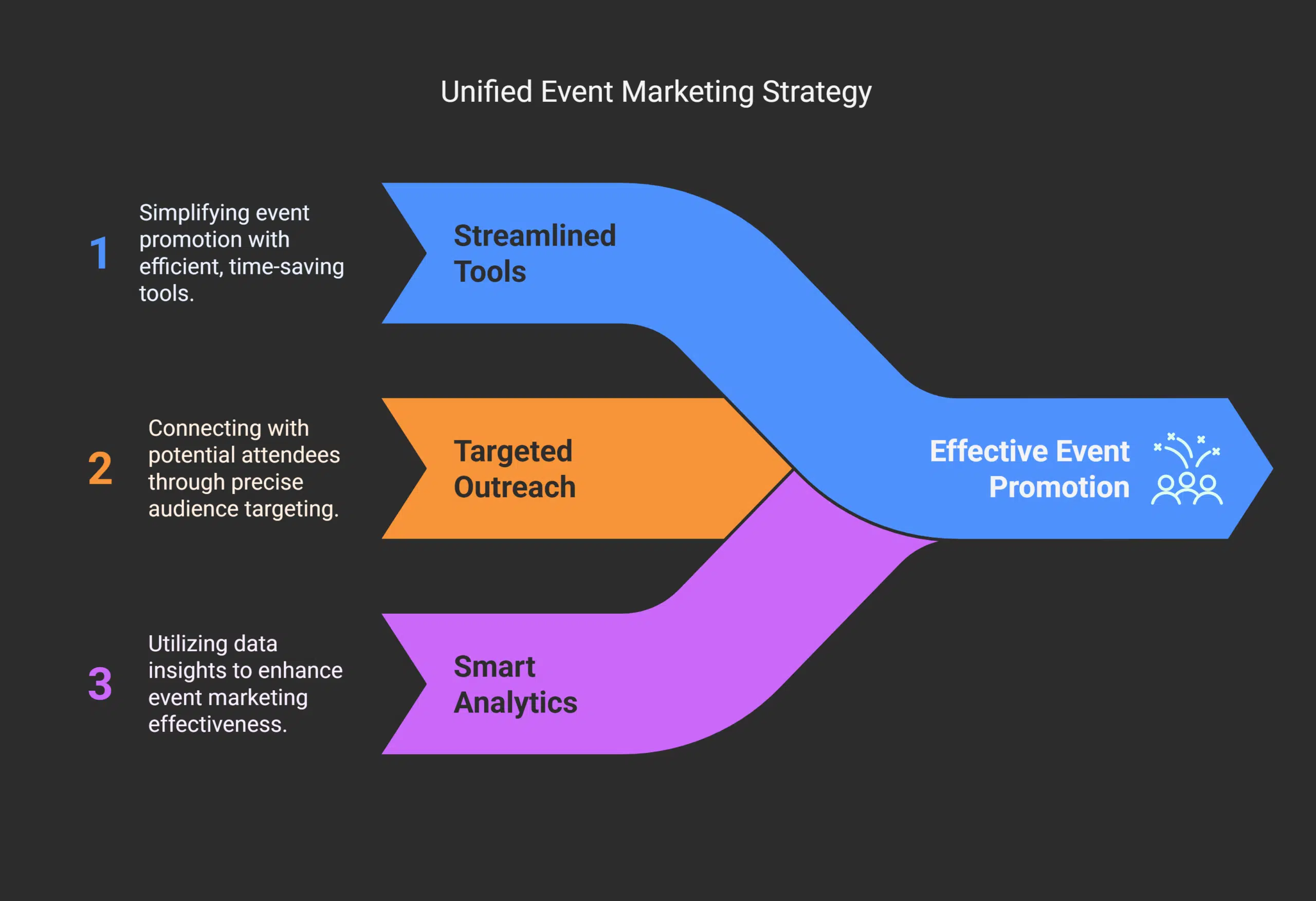 Benefits for Event Organizers