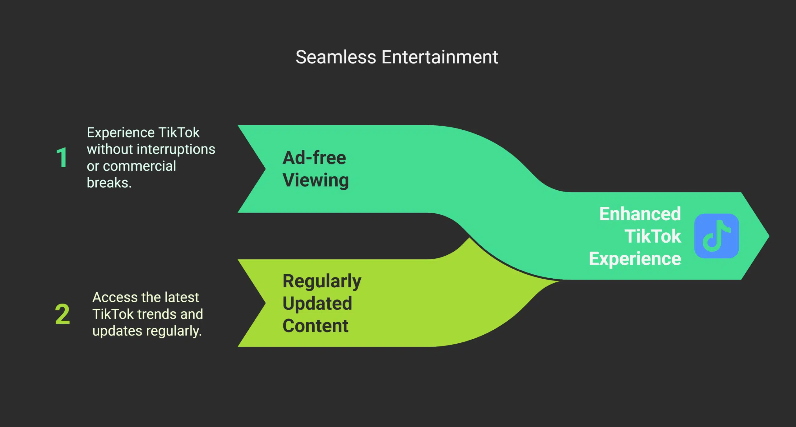 Benefits of Choosing Hurawatch. at for TikTok Clips