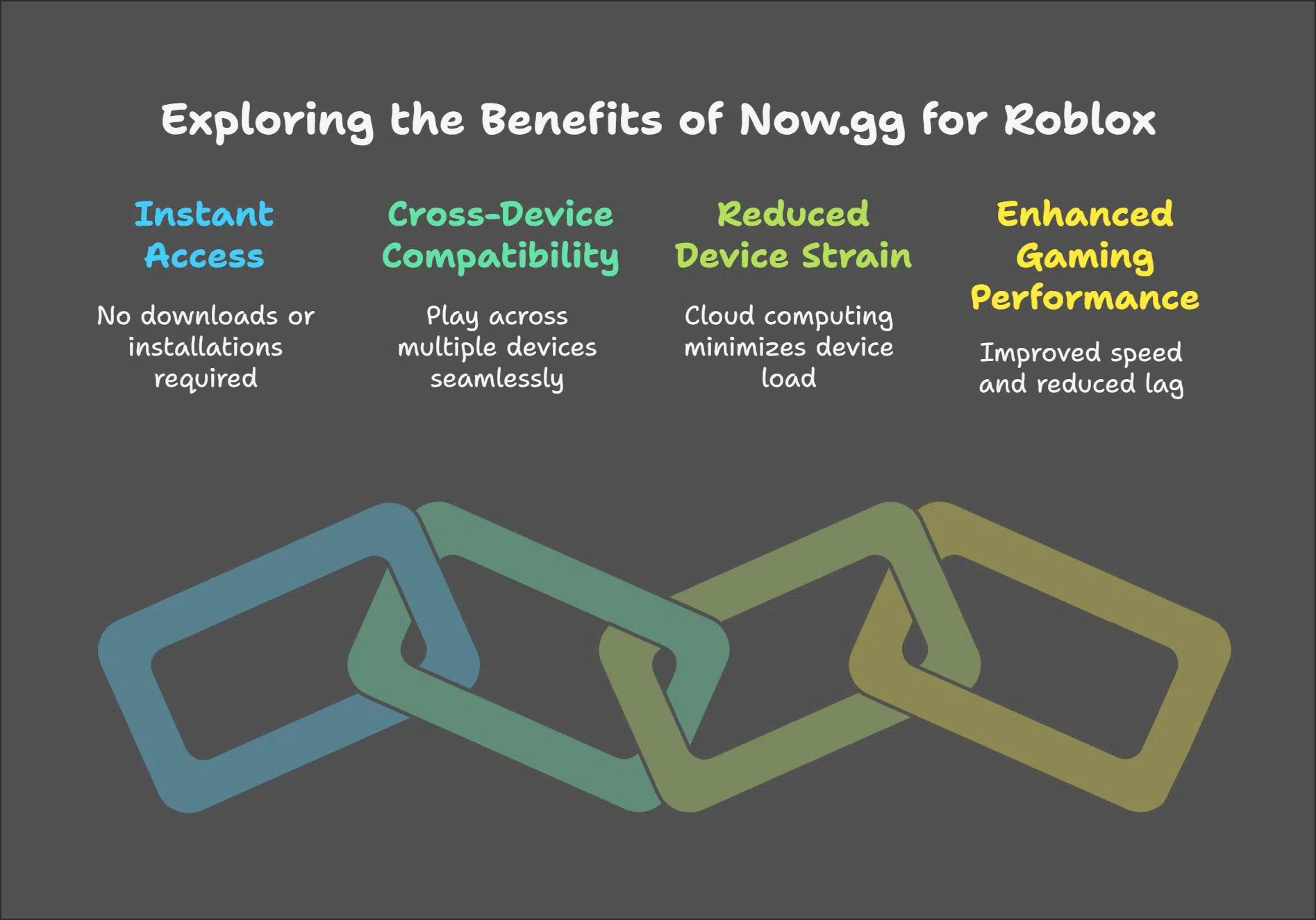 Benefits of Playing Roblox on Now. gg