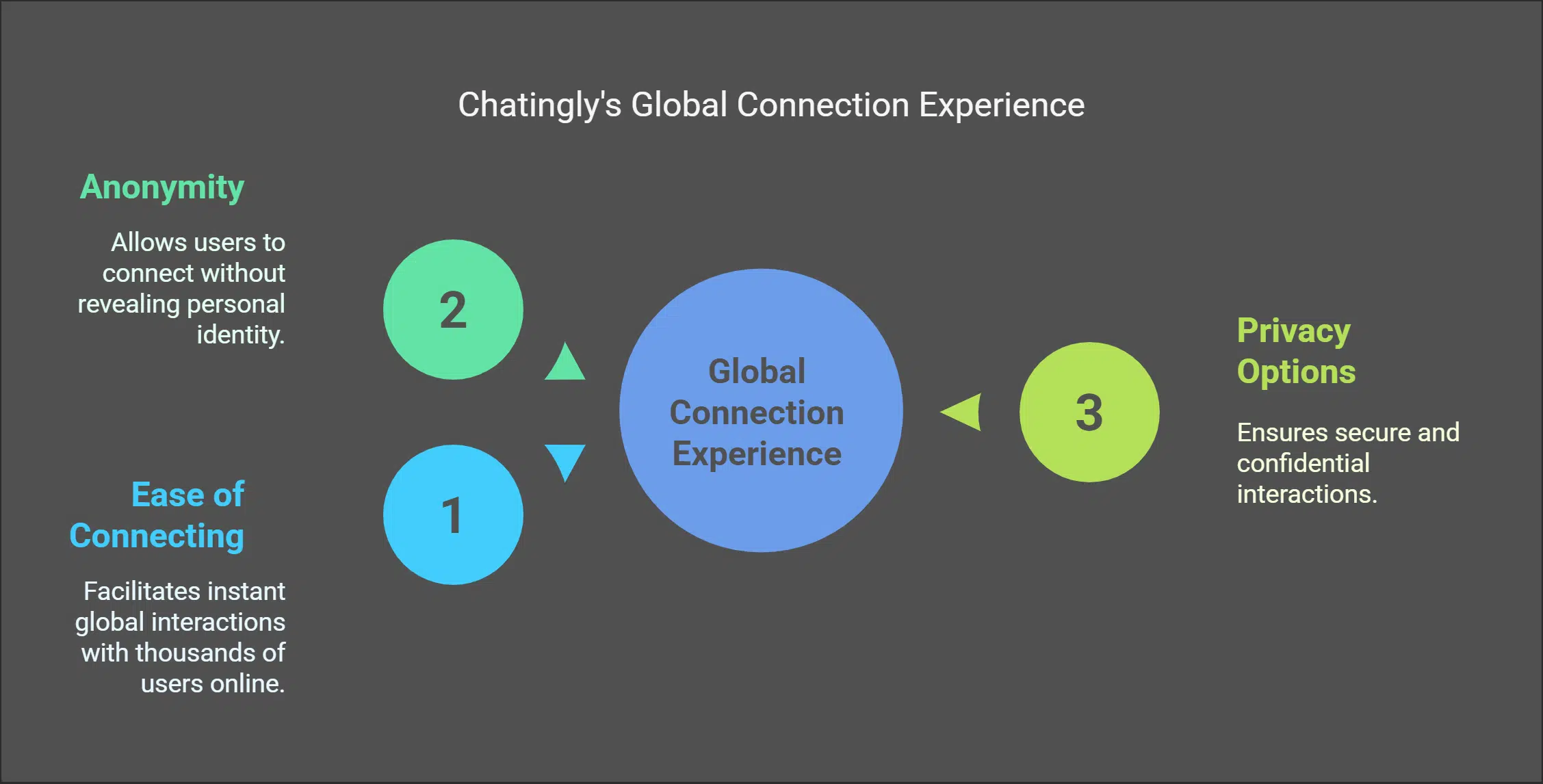 Benefits of Using Chatingly