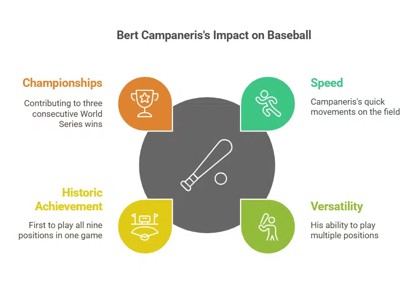 Bert Campaneris