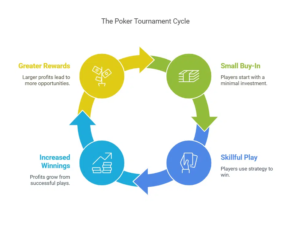 Big Wins, Bigger Dreams