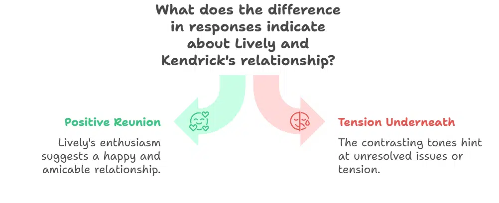 Blake Lively’s Take on Reuniting with Kendrick