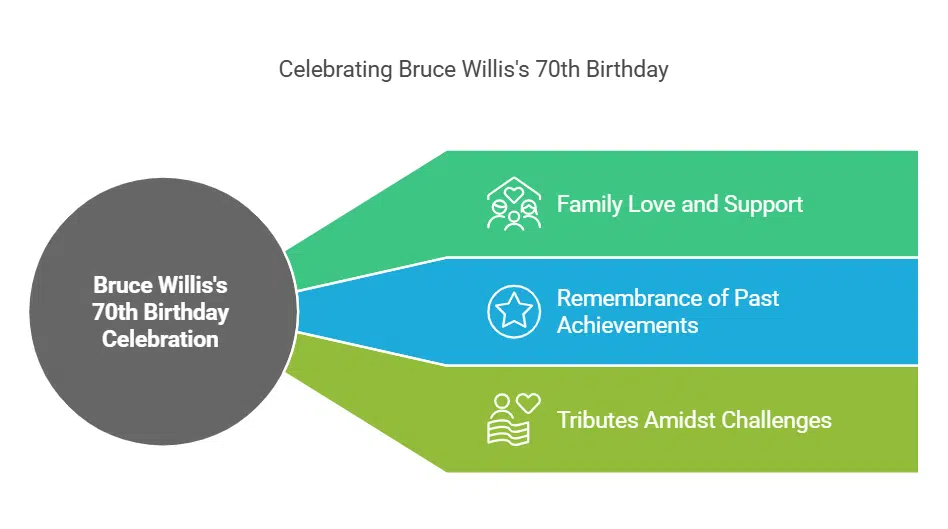 Bruce Willis Turns 70
