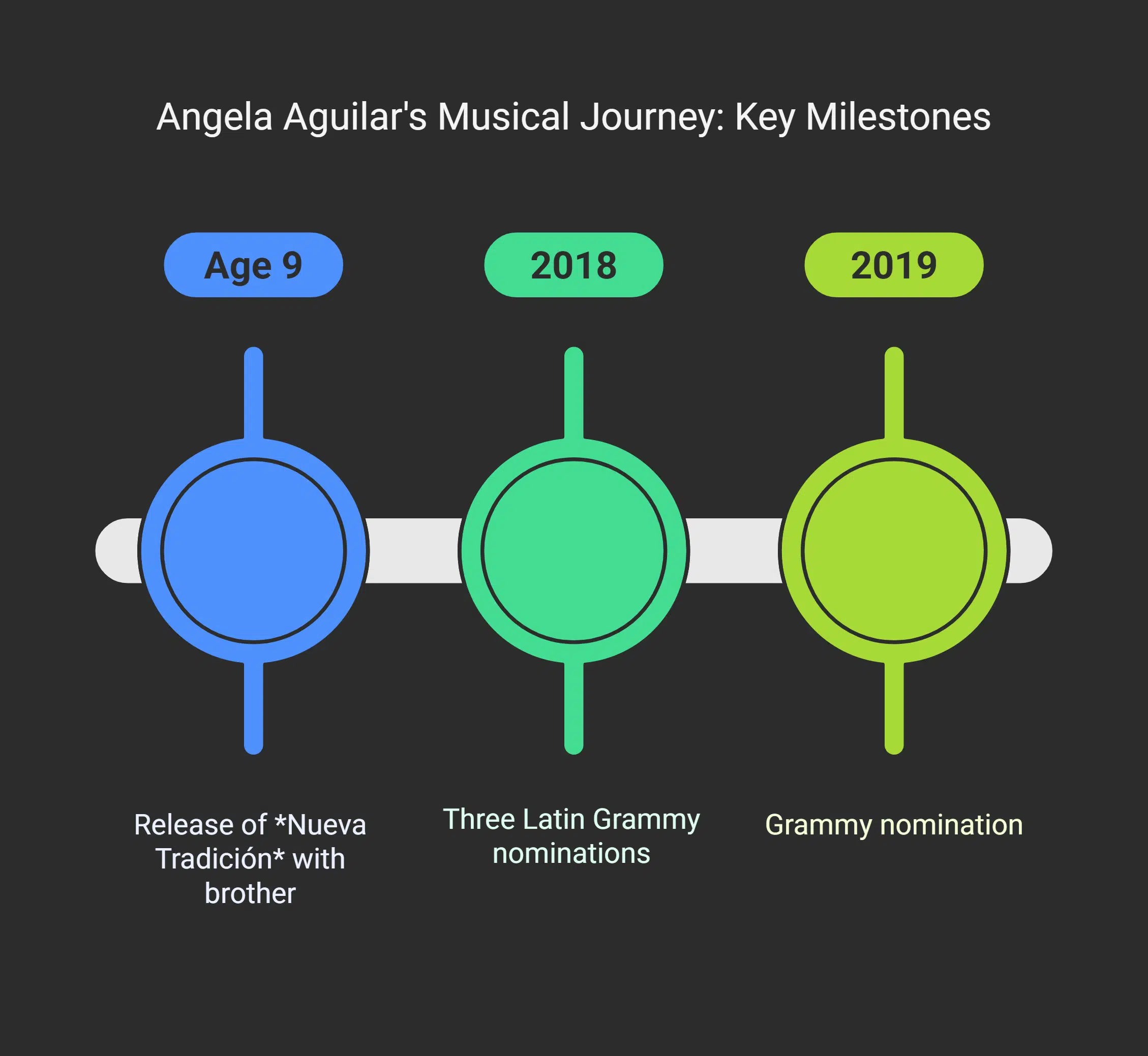 Career Achievements and Milestones