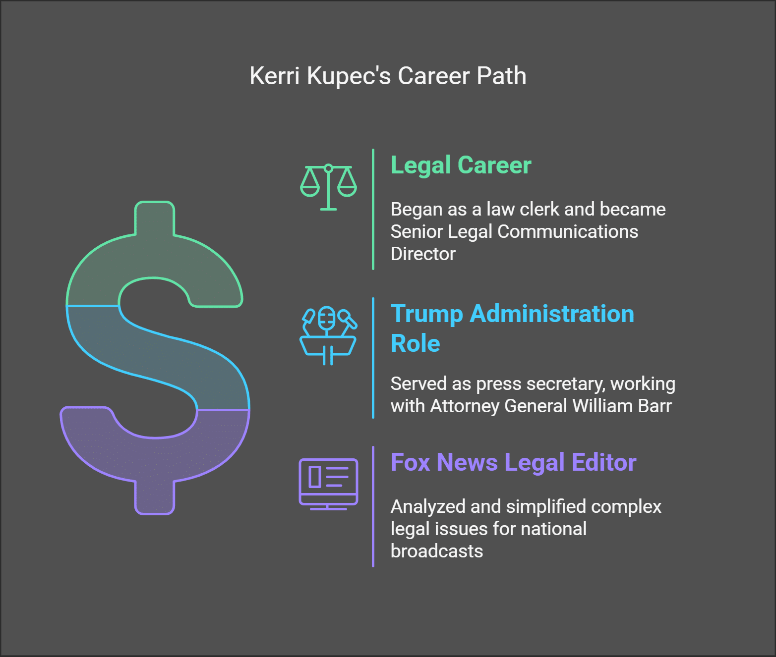 Career Overview of Kerri Kupec