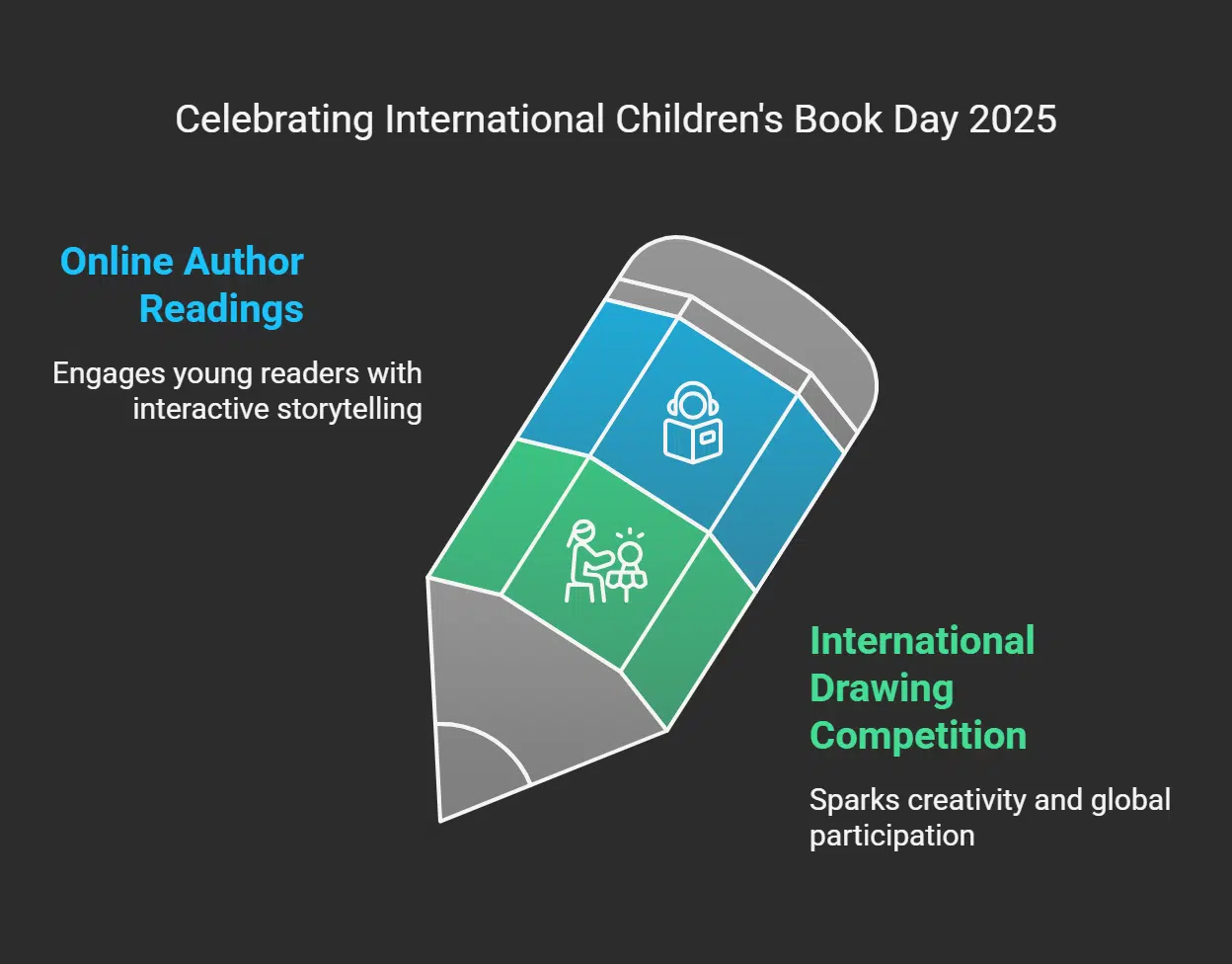 Celebratory Activities on International Children's Book Day 2025