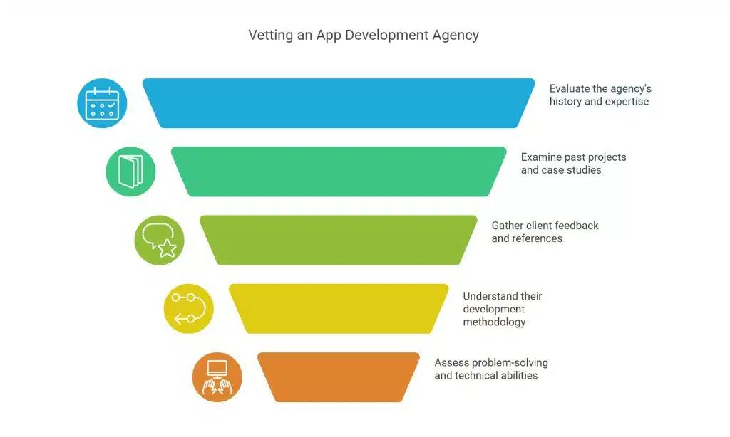 Check Client Testimonials and References