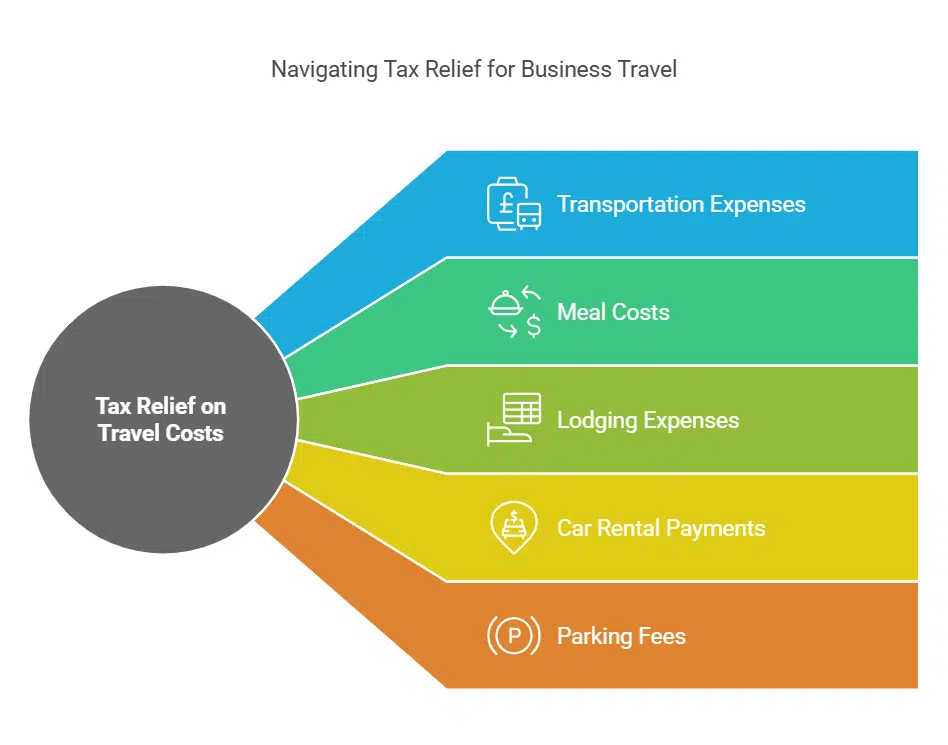 Claim Tax Relief on Travel and Accommodation Costs