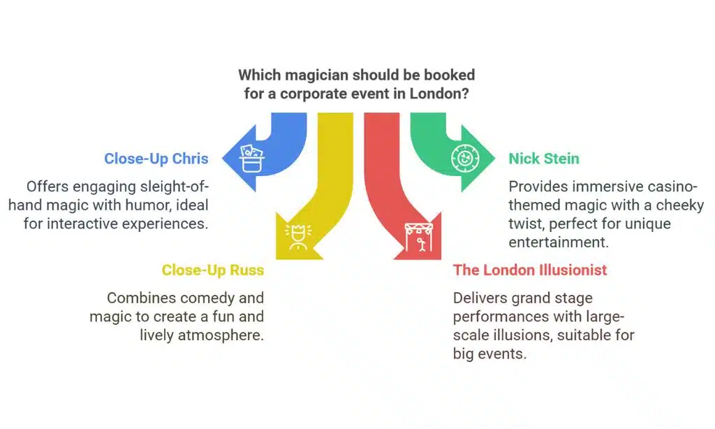 Close-Up Russ - Comedy Magician Extraordinaire