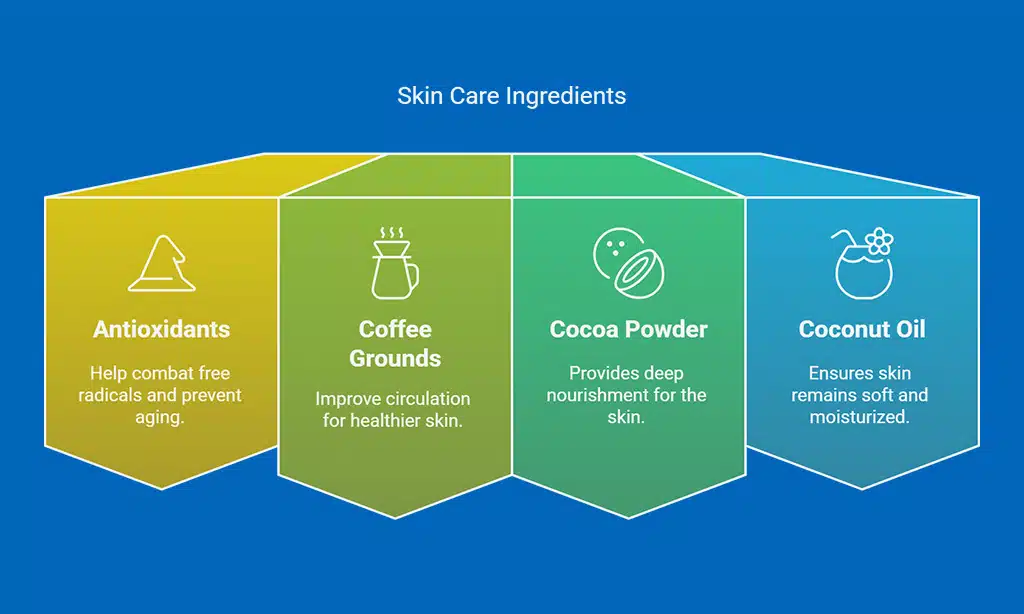 Coffee and Cocoa Antioxidant Scrub