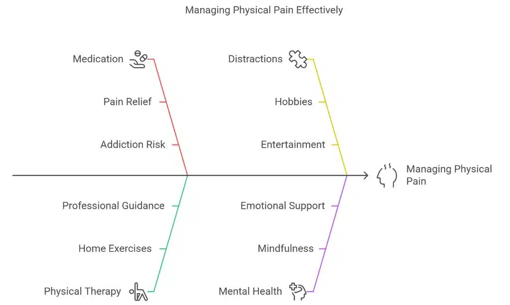 Consider Distractions