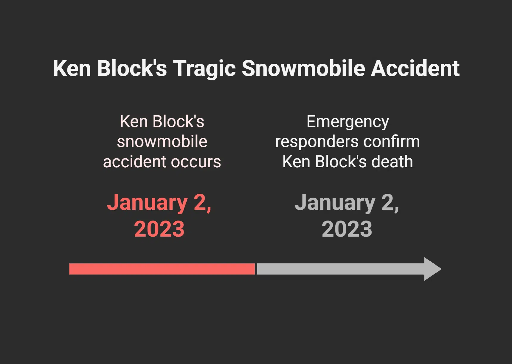 Details of Ken Block's Death