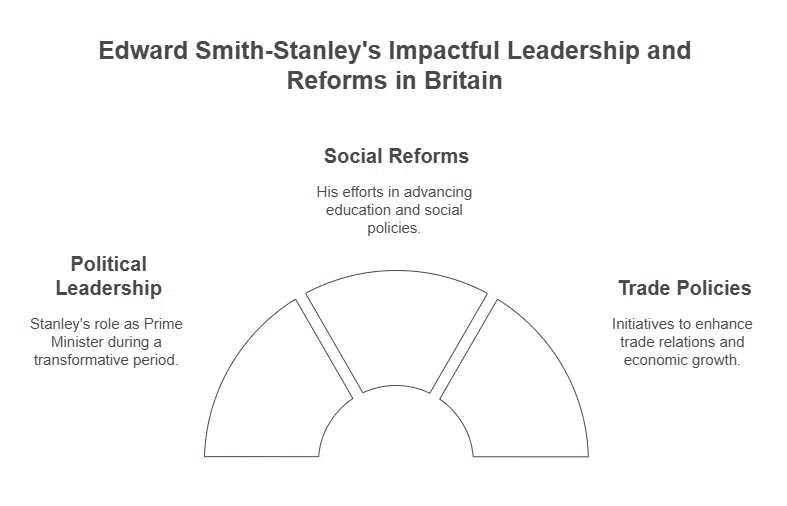 Edward Smith-Stanley