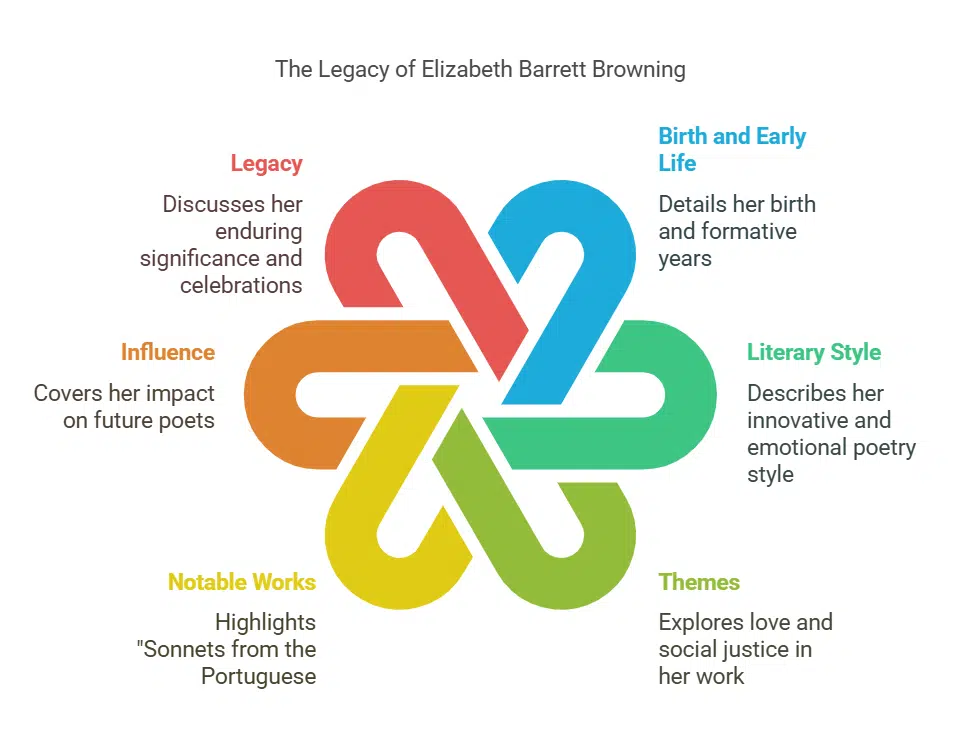 Elizabeth Barrett Browning