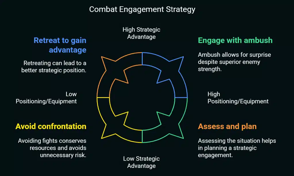 Engage in Combat Only When Necessary