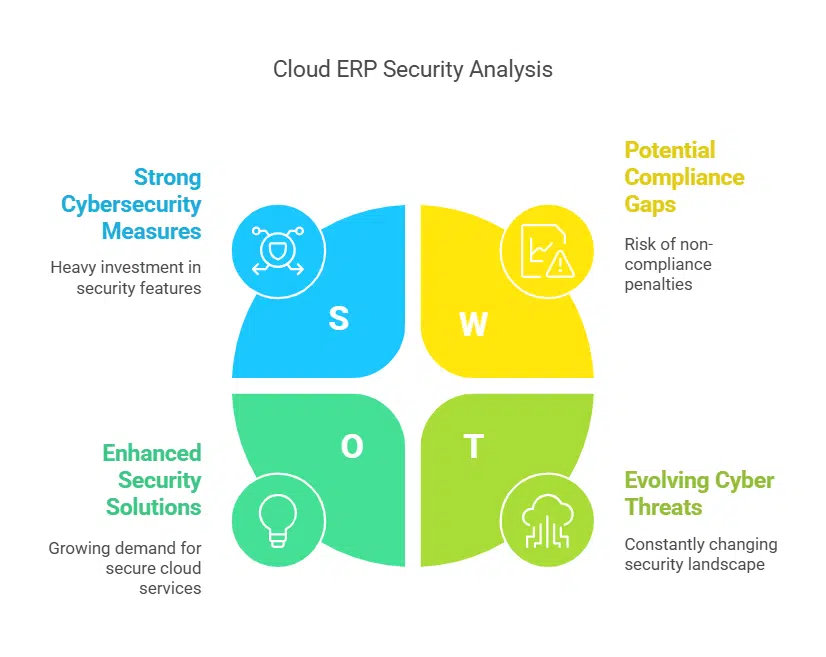 Enhanced Security and Compliance