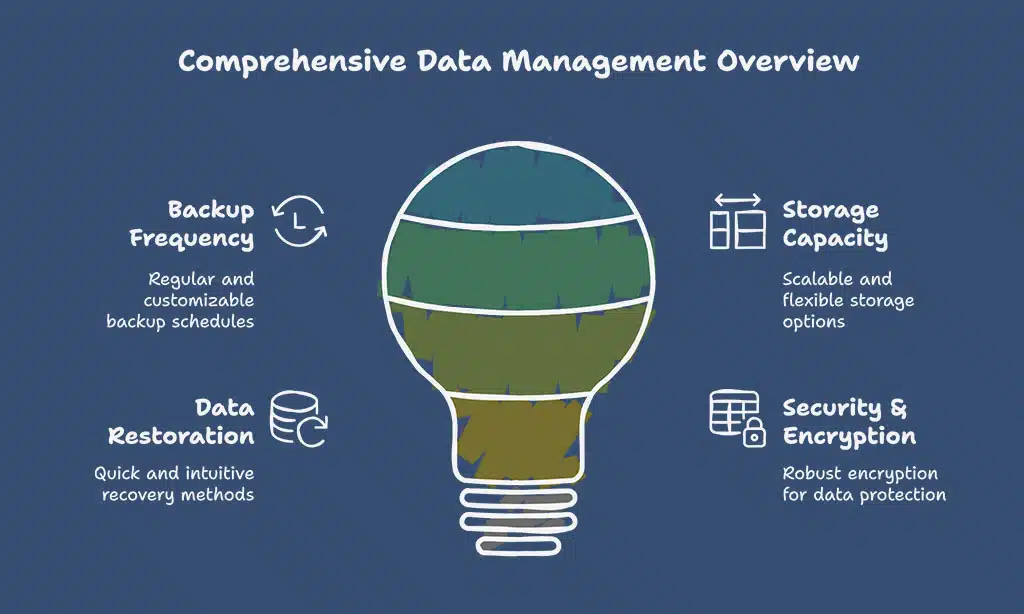 Essential Features of Reliable VPS Backup Solutions