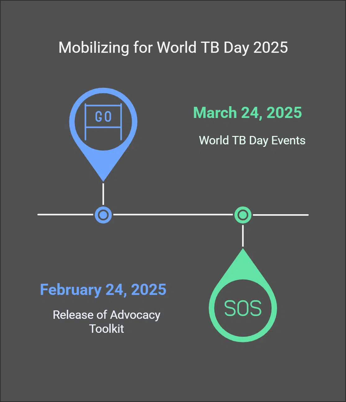 Events and Campaigns for World TB Day 2025