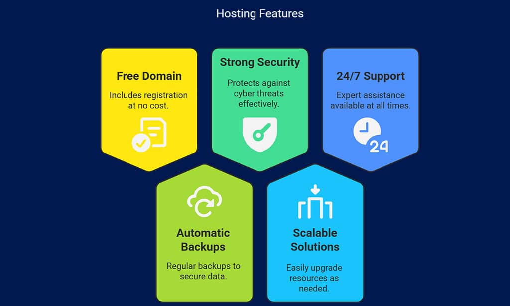 Exabytes – Best Local Hosting Provider in Singapore